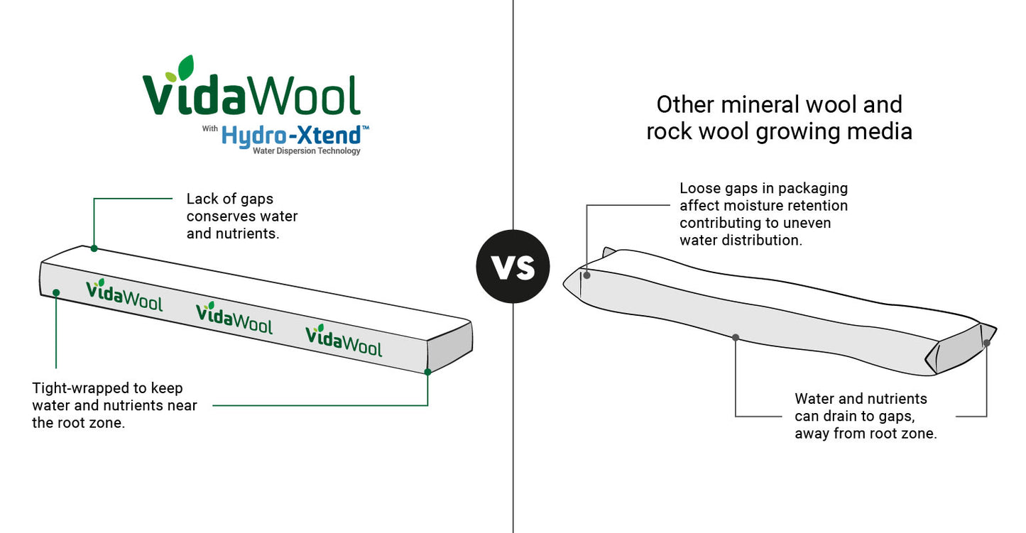 VidaWool Rockwool HC Slab with Hole, 3" (H) x 6" (W) x 36" (L) - Case of 16