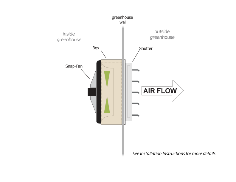 SNAP-Fan 12" Exhaust Shutter