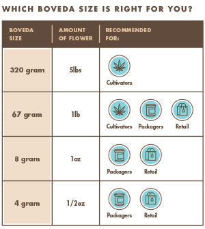 Boveda 62% RH - 4g not individually wrapped (Case of 600)