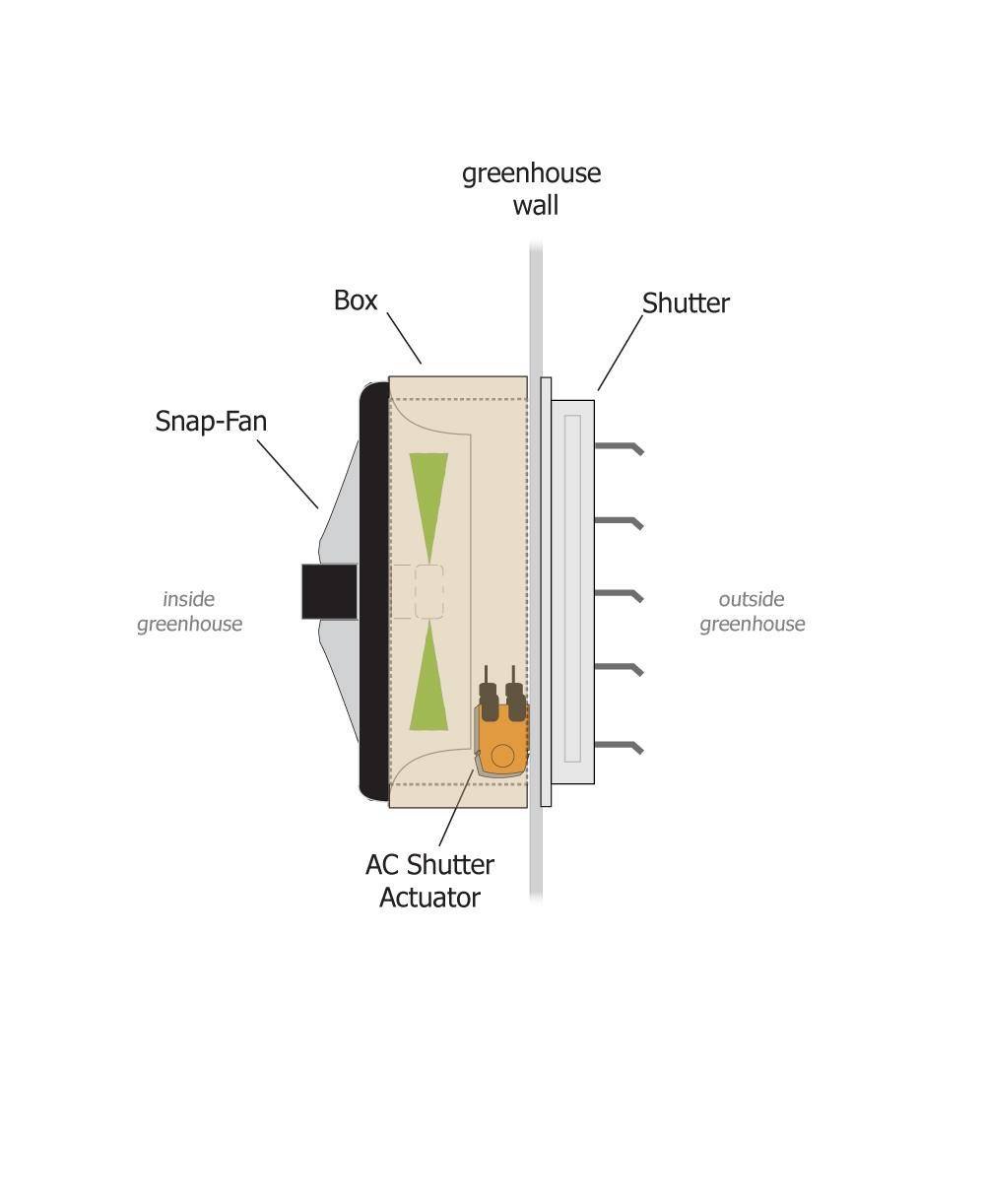 SNAP-Fan Shutter Actuator Kit